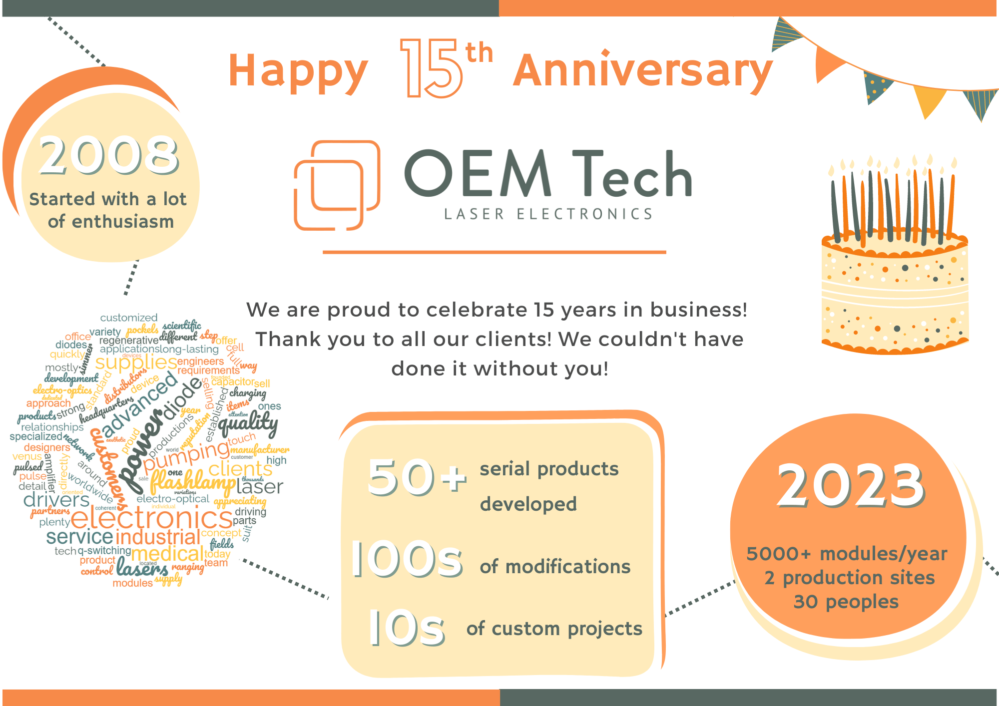 15 лет в бизнесе