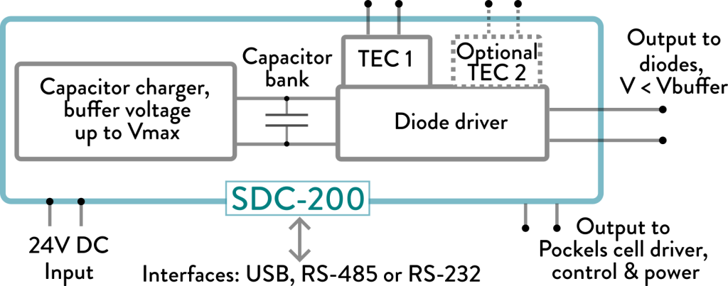 драйвер лазерного диода SDC-200